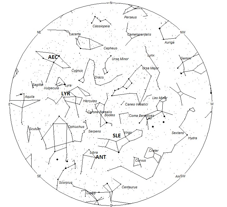 Radiant Positions at 1am Local Daylight Saving Time