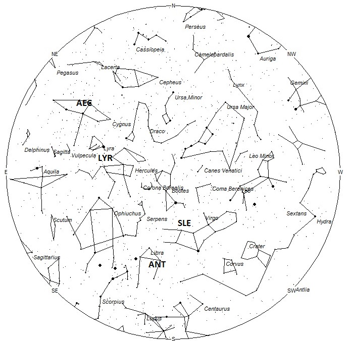 Radiant Positions at 1am Local Daylight Saving Time
