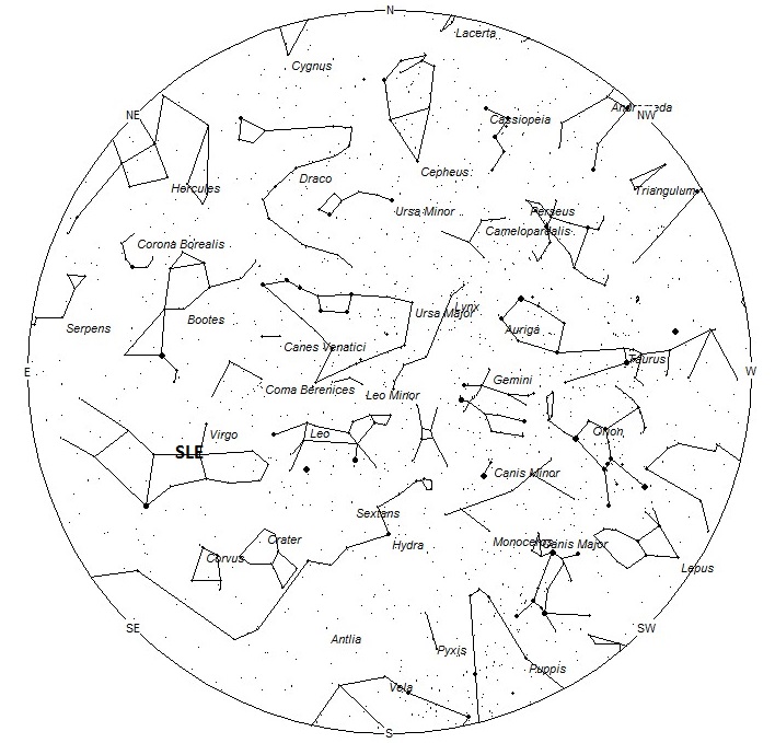 Radiant Positions at 9pm LDT