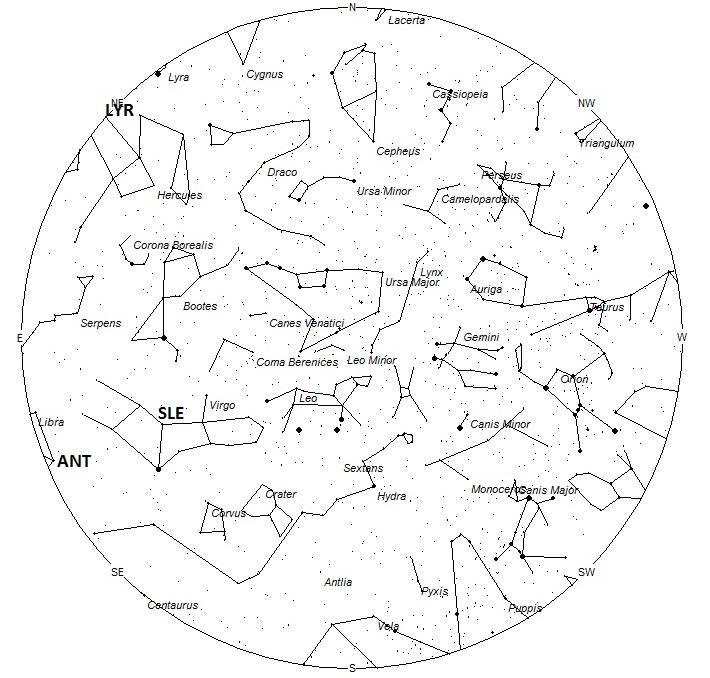 Radiant Positions at 9pm LDT