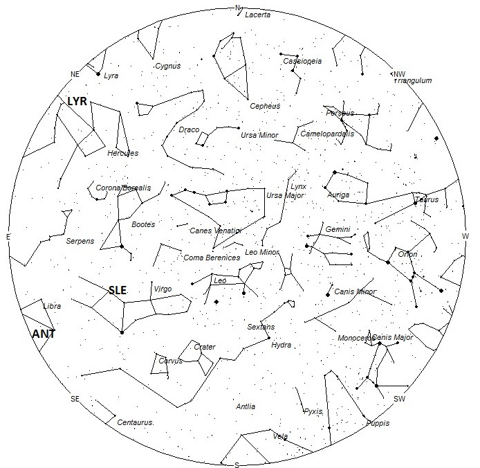 Radiant Positions at 9pm LDT