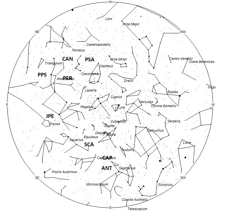 Radiant Positions at 1am Local Daylight Saving Time