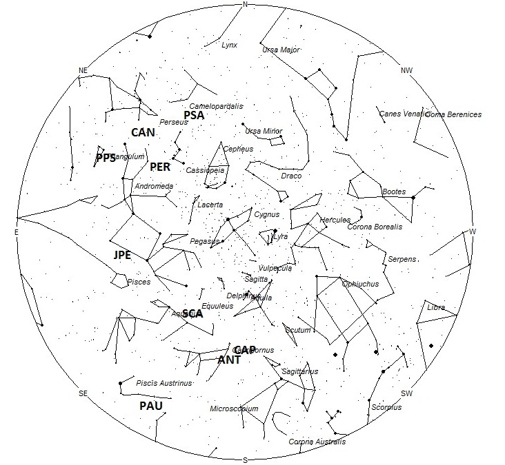 Radiant Positions at 1am Local Daylight Saving Time