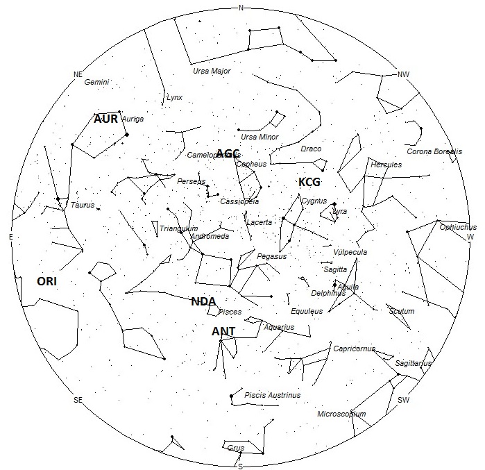 Radiant Positions at 1am Local Daylight Saving Time