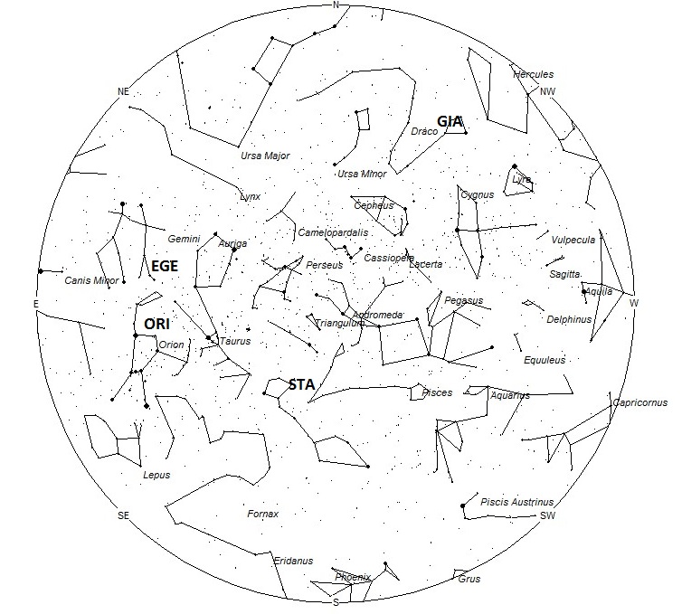 Radiant Positions at 1am Local Daylight Saving Time