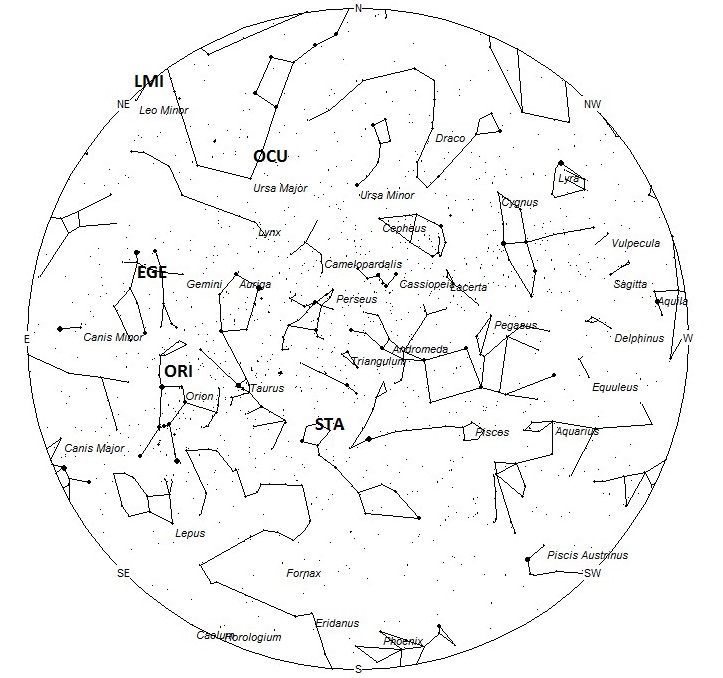 Radiant Positions at 1am Local Daylight Saving Time