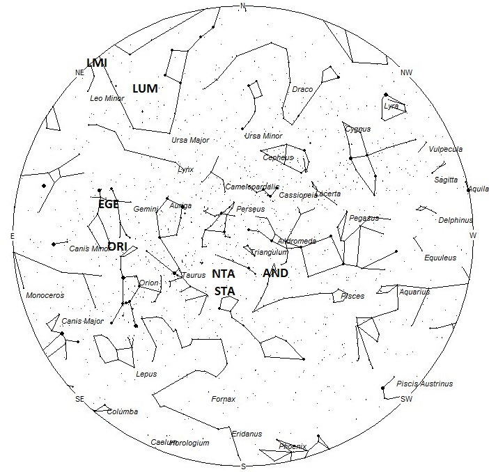Radiant Positions at 1am Local Daylight Saving Time