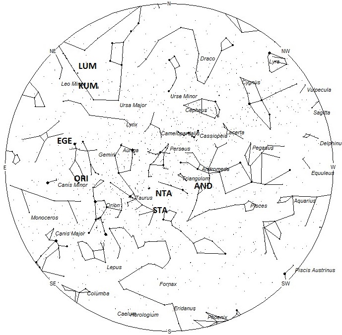 Radiant Positions at 1am Local Daylight Saving Time