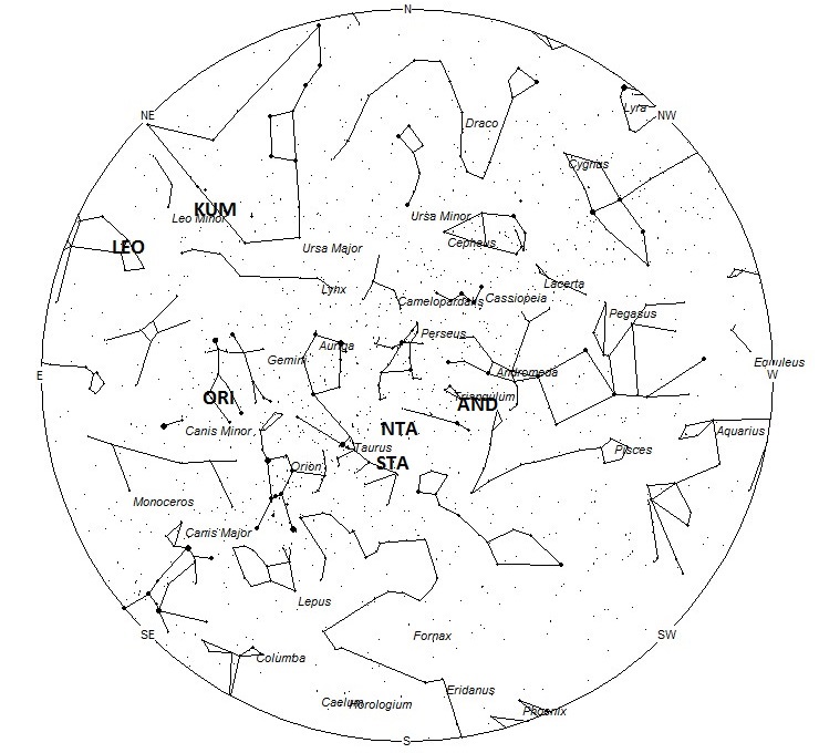 Radiant Positions at Midnight Local Standard Time