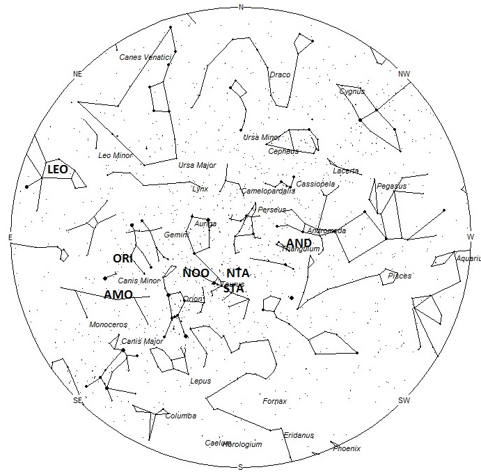 Radiant Positions at Midnight Local Standard Time