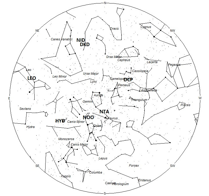 Radiant Positions at Midnight Local Standard Time