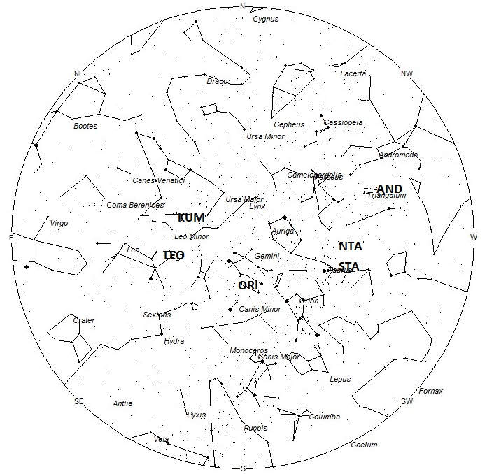 Radiant Positions at 4am LST
