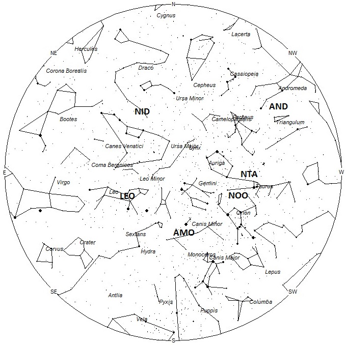Radiant Positions at 4am LST
