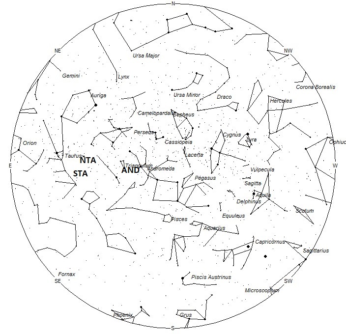 Radiant Positions at 8pm LST