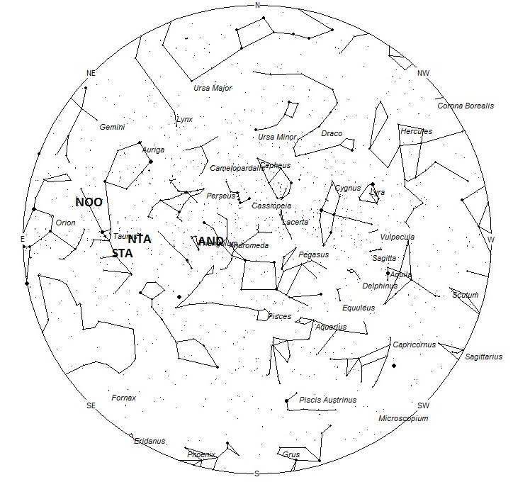 Radiant Positions at 8pm LST