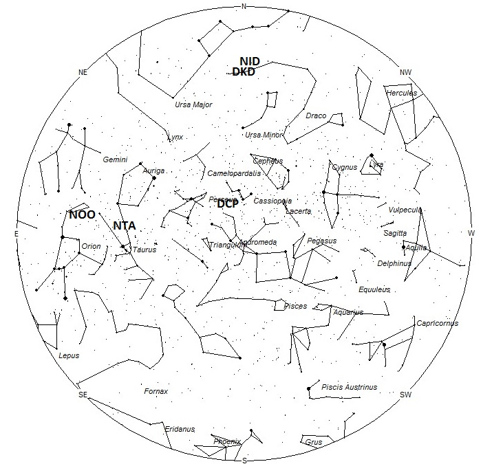 Radiant Positions at 8pm LST