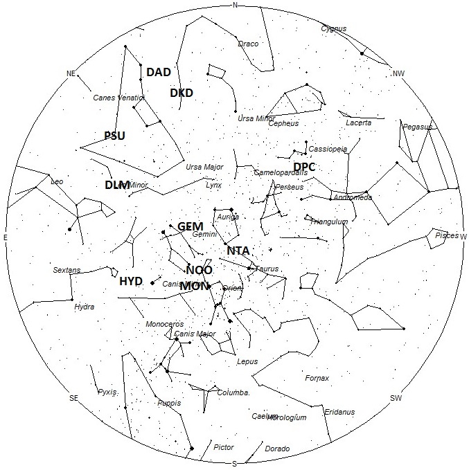 Radiant Positions at Midnight Local Standard Time