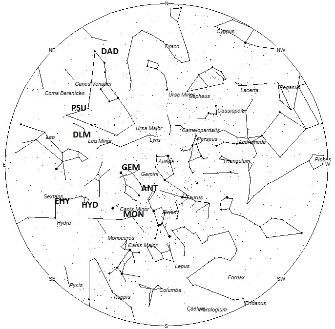 Radiant Positions at Midnight Local Standard Time