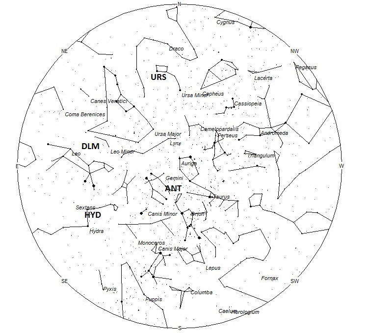 Radiant Positions at Midnight Local Standard Time