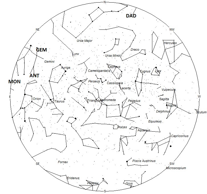 Radiant Positions at 7pm LST