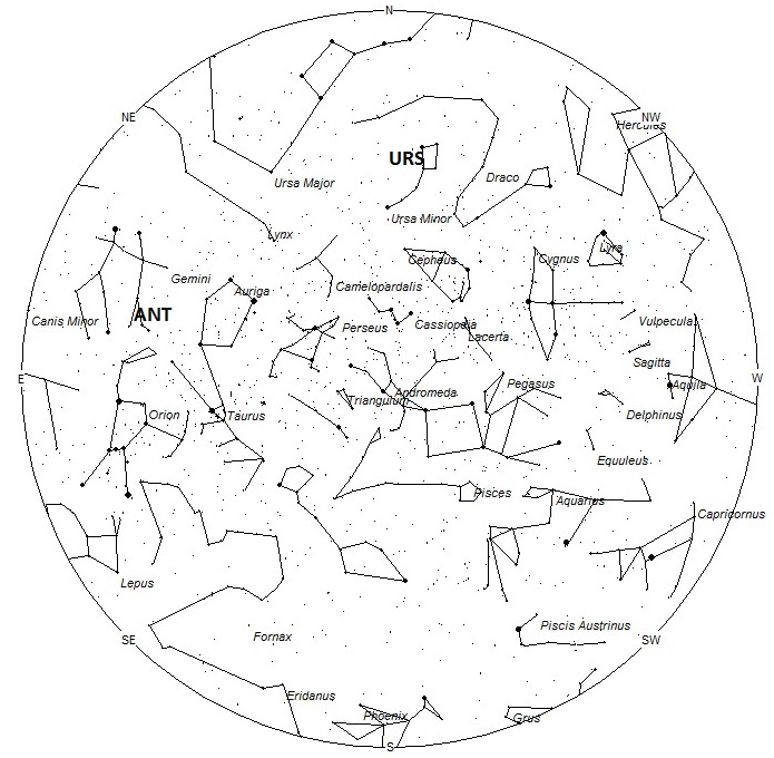 Radiant Positions at 7pm LST