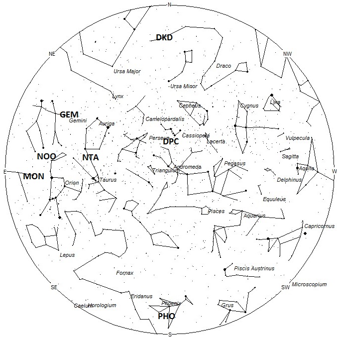 Radiant Positions at 8pm LST