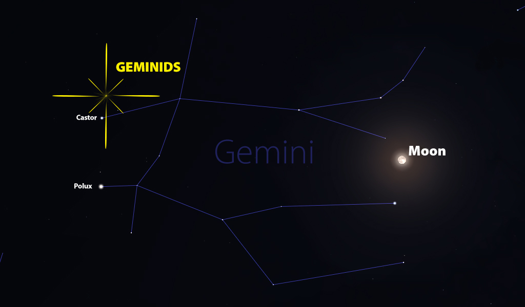 geminids