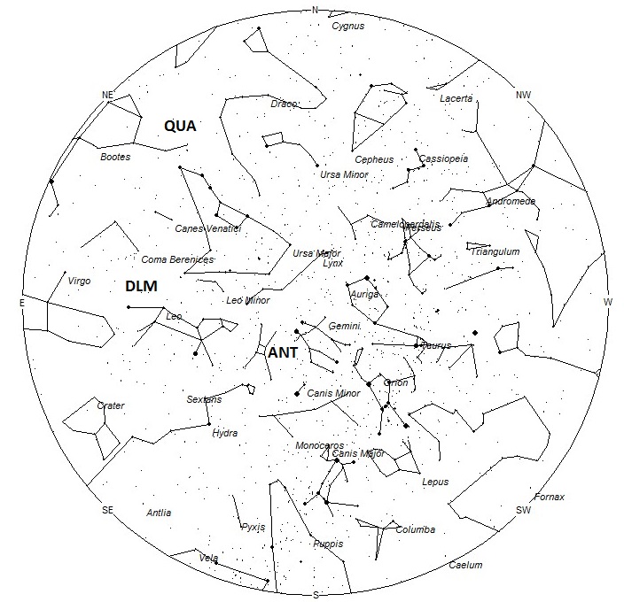 Radiant Positions at Midnight Local Standard Time