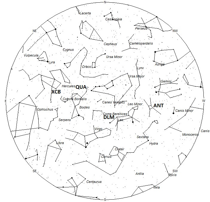 Radiant Positions at 5am LST