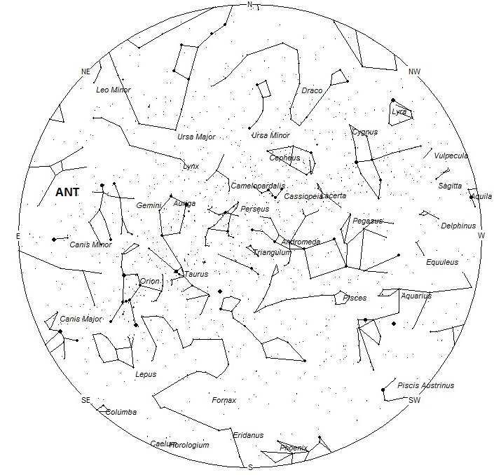 Radiant Positions at 7pm LST