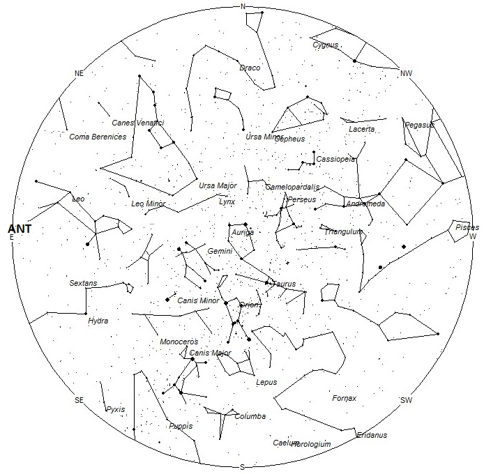 Radiant Positions at 7pm LST
