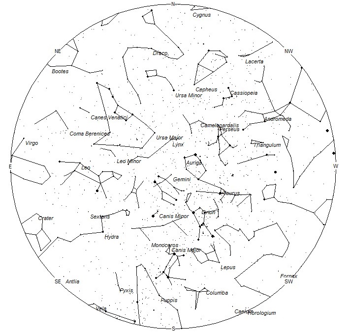 Radiant Positions at 8pm LdT