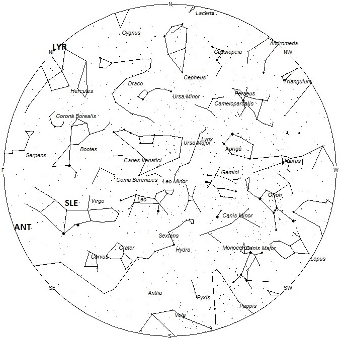 Radiant Positions at 9pm LdT