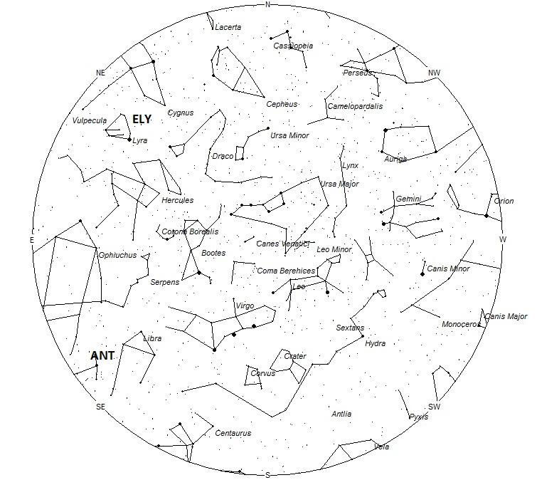 Radiant Positions at 9pm LdT