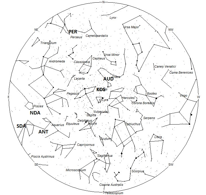 Radiant Positions at 10pm LDT