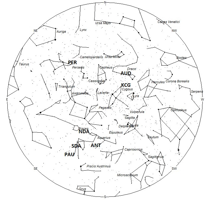 Radiant Positions at 01:00 Local Daylight Saving Time