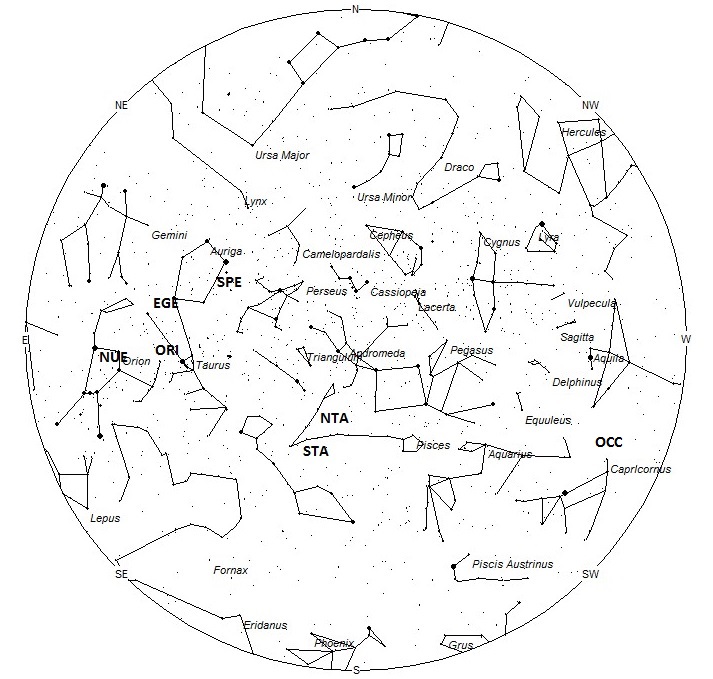 Radiant Positions at 01:00 Local Daylight Saving Time