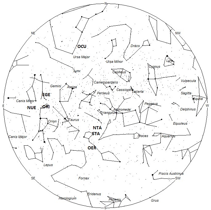 Radiant Positions at 01:00 Local Daylight Saving Time
