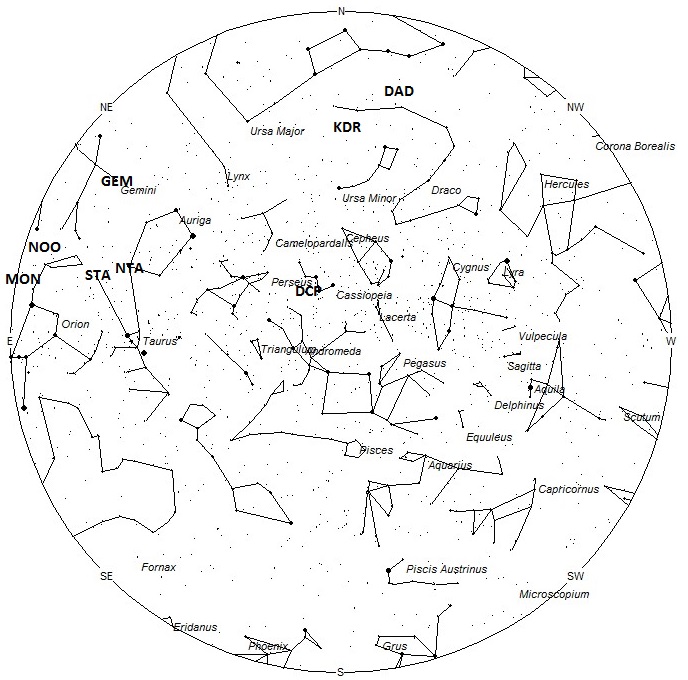 Radiant Positions at 7pm LST