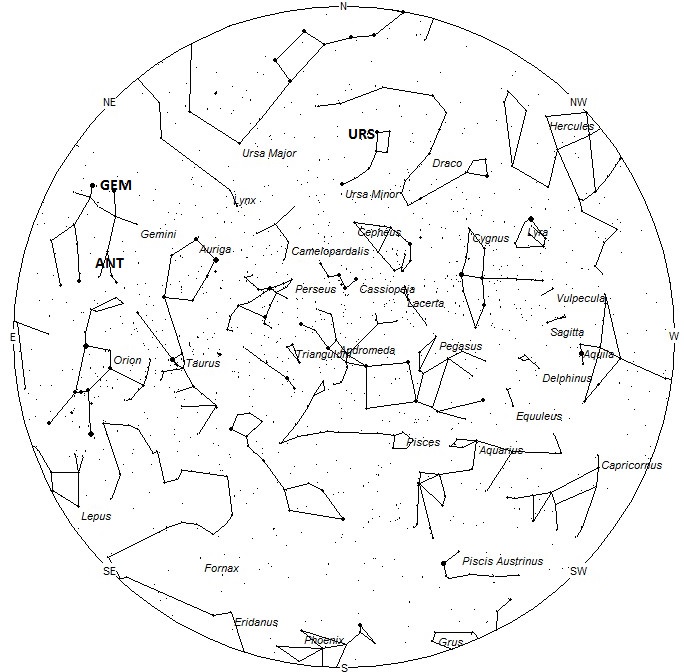 Radiant Positions at 7pm LST