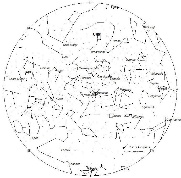 Radiant Positions at 7pm LST