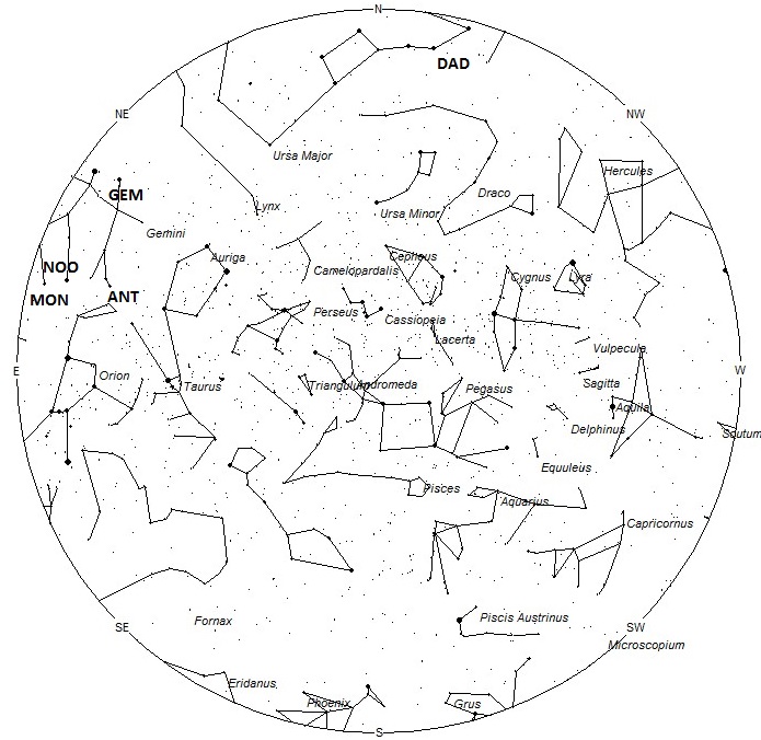 Radiant Positions at 7pm LST