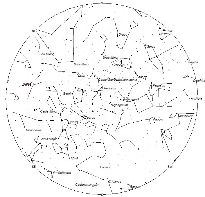 Radiant Positions at 7pm LST