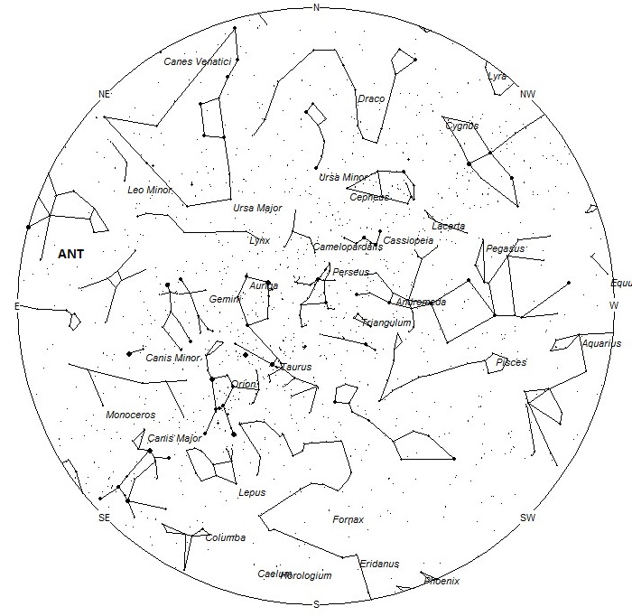 Radiant Positions at 7pm LST