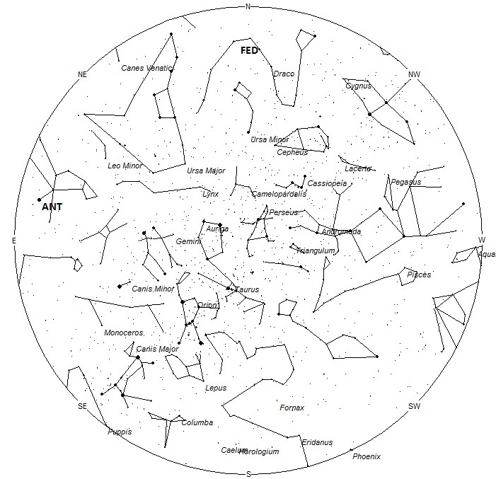 Radiant Positions at 7pm LST