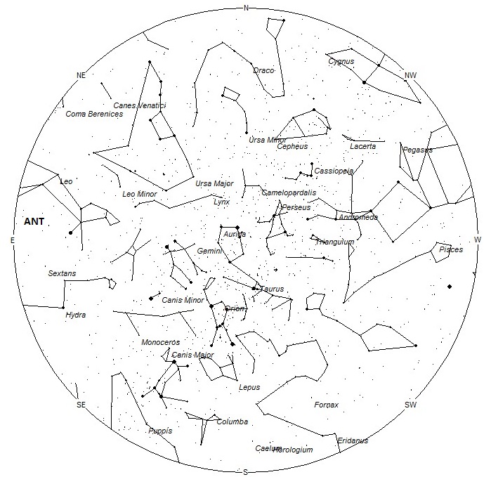 Radiant Positions at 7pm LST