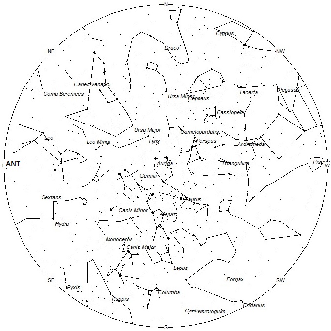 Radiant Positions at 7pm LST