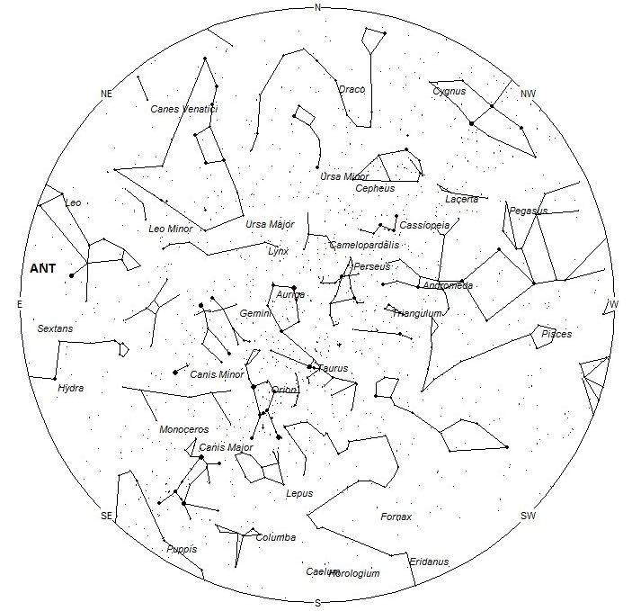 Radiant Positions at 7pm LST