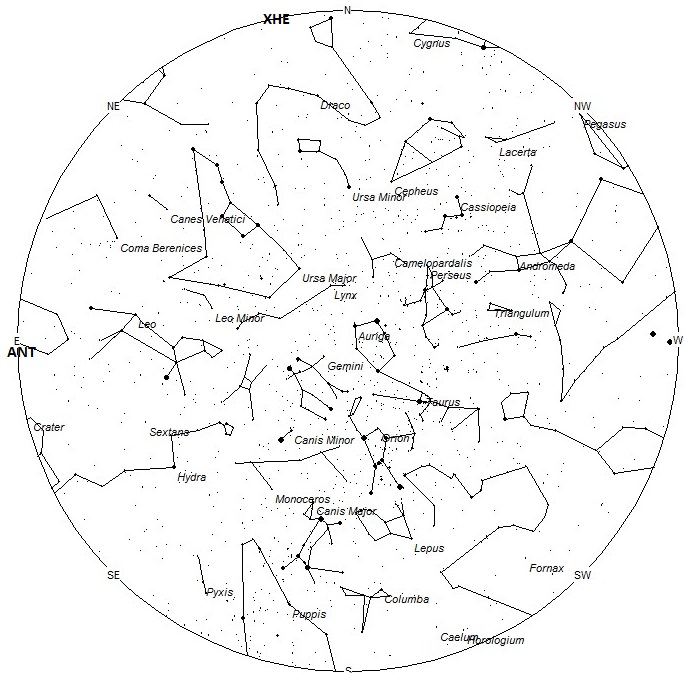 Radiant Positions at 7pm LST