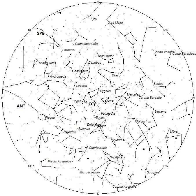 Radiant Positions at 21:00 LDT
